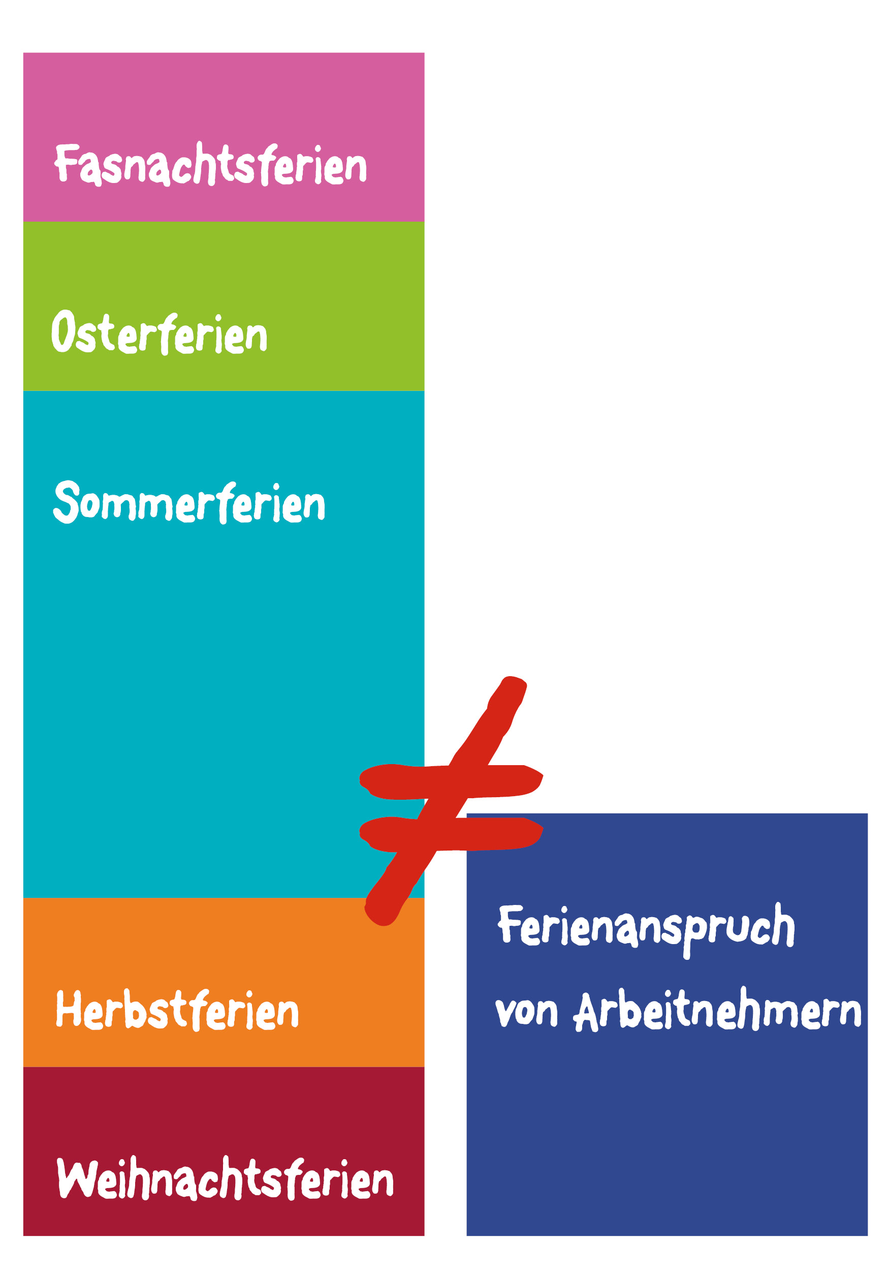 Ferienvergleich zwischen Kindern und Eltern - Kinderkrippe Stärnschnuppe